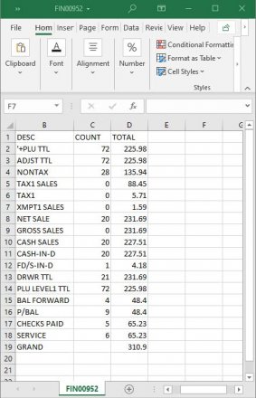 Financial report in Excel